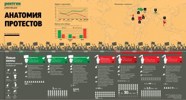 Фото 2 — Анатомия протестов