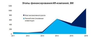 Фото 4 — Что технология дополненной реальности может предложить бизнесу