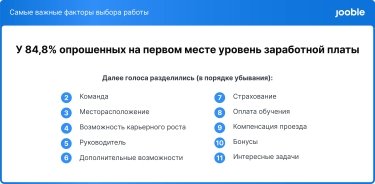 Фото 2 — 68,5% украинцев готовы работать за более высокую зарплату, жертвуя социальным пакетом — исследование
