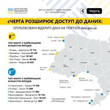 Фото 5 — "єЧерга" відкрила дані про перетин кордону вантажівками