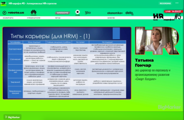 Фото 6 — Только 9% сотрудников хотят вернуться в докарантинный режим работы: инсайты HR-марафона #5