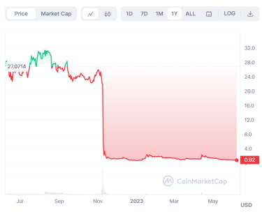 Фото 2 — Попытка №2. Что ждет криптоиндустрию после перезапуска известной биржи FTX