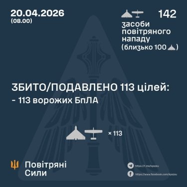 Фото 3 — Втрати ворога станом на 20 квітня 2026 – Генштаб ЗСУ