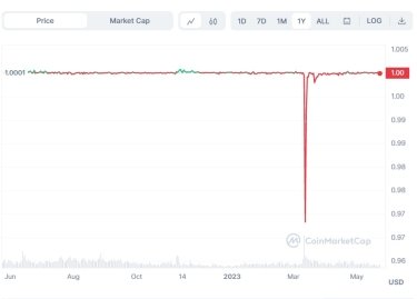 Фото 2 — Стейблкоїни: що це, як на них заробити і чому США досі не можуть навести лад на цьому ринку