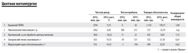 Фото 7 — "Инвестгазета" назвала лучшие металлургические компании Украины