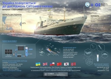 Фото 2 — Впервые за 17 лет украинская экспедиция будет исследовать Южный Океан
