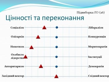 Фото 5 — Зеленский тяготеет к социализму и делает ставку на личное лидерство — исследование