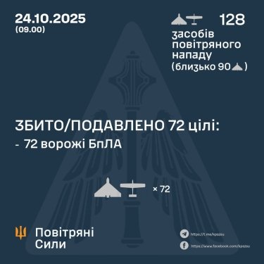 Фото 3 — Втрати ворога станом на 24 жовтня 2025 – Генштаб ЗСУ