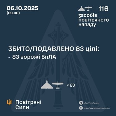 Фото 3 — Втрати ворога станом на 6 жовтня 2025 – Генштаб ЗСУ