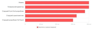 Фото 9 — Средняя зарплата в Киеве в мае 2026: актуальный уровень доходов