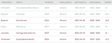 Фото 2 — Один из главных мировых сомелье оценила украинское вино как "выдающееся"