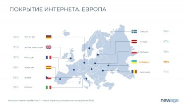 Фото 2 — Украинцы в день смотрят 1 час 24 минуты видео в интернете: какие сайты посещают чаще всего