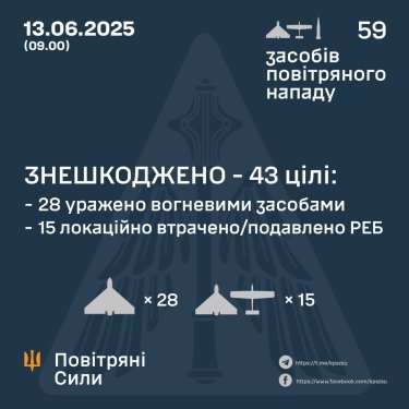Фото 3 — Втрати ворога станом на 13 червня 2025 – Генштаб ЗСУ