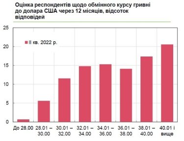 Фото 3 — Бізнес впадає у депресію. Як українські компанії планують пережити кризу