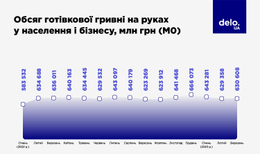 Фото 2 — Українці зберігають інтерес до готівкової гривні. Як громадяни змінюють платіжні звички під час війни