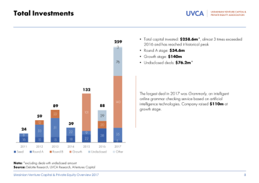 Фото 3 — "Культурный обмен": как украинские венчурные инвесторы могут использовать западный опыт