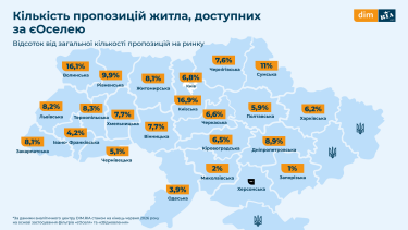 Фото 3 — Де в Україні найбільше житла за “єОселею” та “єВідновленням”