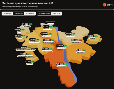 Фото 3 — Ціни на вторинці в Києві в серпні 2026 (інфографіка)