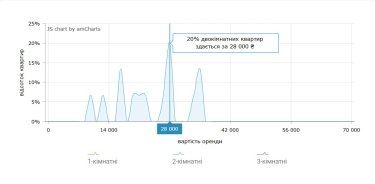 Фото 10 — Ціни на оренду квартир у Львові у квітні 2026 (інфографіка)