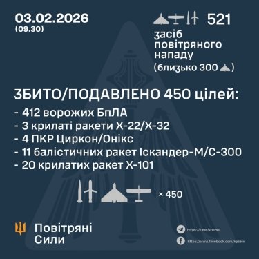 Фото 3 — Втрати ворога станом на 3 лютого 2026 – Генштаб ЗСУ