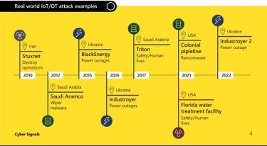 Фото 2 — Киберриски для критически важной инфраструктуры растут