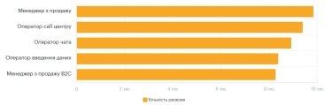 Фото 11 — Средняя зарплата в Одессе в июле 2026: актуальный уровень доходов