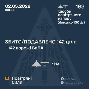 Фото 3 — Потери врага по состоянию на 2 мая 2026 – Генштаб ВСУ