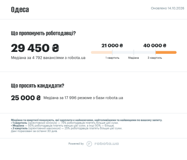 Фото 2 — Средняя зарплата в Одессе в октябре 2026: актуальный уровень доходов