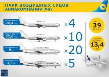 Фото 5 — Грозовой перелет: может ли МАУ повторить судьбу "АэроСвит"