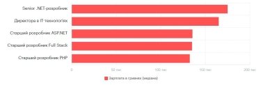 Фото 10 — Середня зарплата в Україні у липні 2026: актуальний рівень доходів