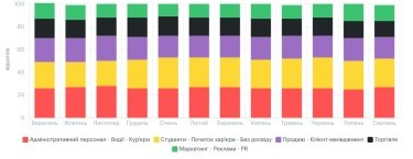 Фото 8 — Середня зарплата в Одесі у серпні 2026: актуальний рівень доходів