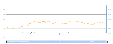 Фото 2 — Спотові біткоїн-ETF залучили 192,6 млн дол, а Ethereum-ETF зазнали втрат у 2,87 млн дол
