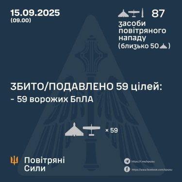 Фото 3 — Втрати ворога станом на 15 вересня 2025 – Генштаб ЗСУ