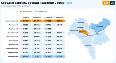 Фото 4 — У деяких регіонах України оренда квартир зросла за рік на 50-100%