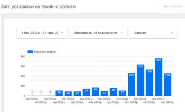 Фото 3 — Умная мотивация. Как повысить эффективность сотрудников, «работающих руками»