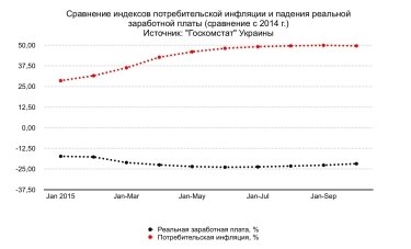 Фото 2 — Почему НБУ не справляется с инфляцией?