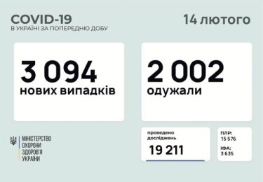 Фото 10 — Архив новостей о коронавирусе за февраль 2021 года