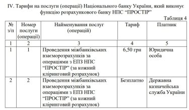 Фото 9 — Нацбанк оновив перелік послуг та тарифи платіжної системи "Простір"