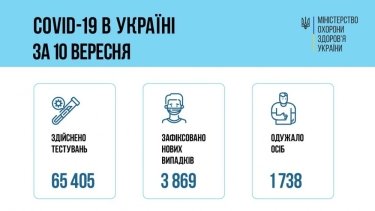 Фото 15 — Архив новостей о коронавирусе за сентябрь 2021 года