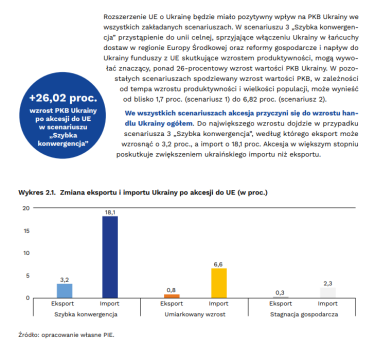 Фото 2 — Ріст ВВП на 26% або ж стагнація. Аналітики змоделювали три сценарії розвитку України після вступу до ЄС