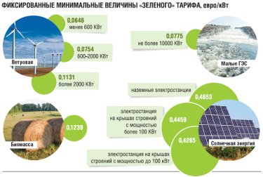 Фото 4 — «Зеленый» тариф: заманчиво, но непросто