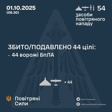 Фото 3 — Втрати ворога станом на 1 жовтня 2025 – Генштаб ЗСУ
