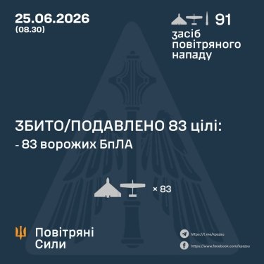 Фото 3 — Втрати ворога станом на 25 червня 2026 – Генштаб ЗСУ