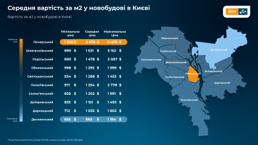 Фото 3 — Як змінились ціни на житло: актуальна вартість квартир у регіонах