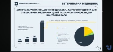 Фото 2 — Десять тисяч дієтичних добавок для дитячого харчування чекають у черзі на реєстрацію в Україні