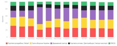 Фото 7 — Средняя зарплата в Одессе в мае 2026: актуальный уровень доходов