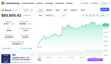 Фото 2 — Біткоїн піднявся на п'яте місце серед світових активів, випередивши Google