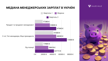 Фото 7 — Як менеджерам ігрової індустрії України адаптуватися до кризи на ринку 2024: виклики та тренди