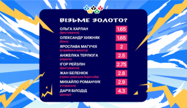 Фото 2 — Favbet назвал главные медальные шансы Украины на Олимпиаде
