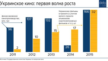 Фото 4 — Сделай мне монтаж: кто больше всех заработал на кино